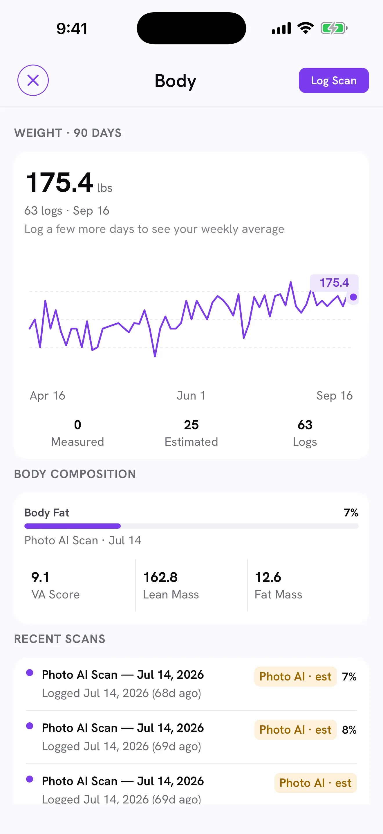 The body drilldown: a ninety-day weight trend, body composition and the log of recent scans.